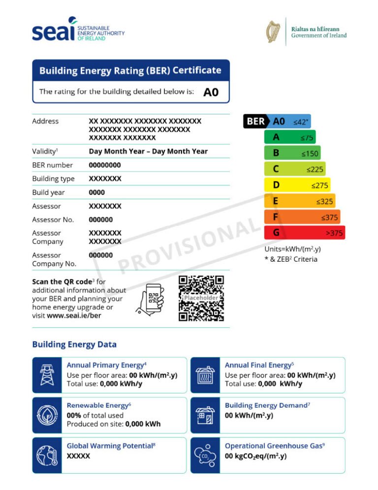 Whats A BER Cert?